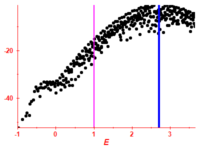 Strength function log